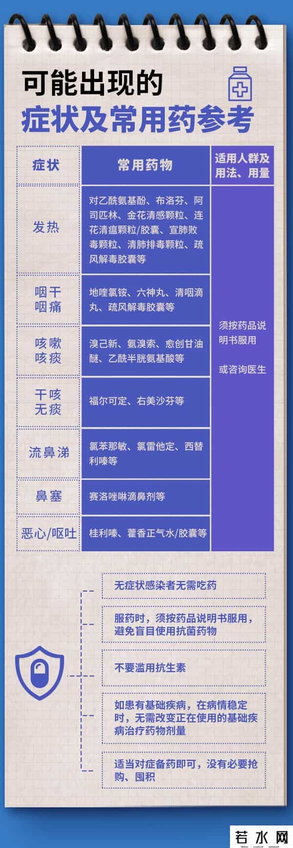 隔离使用手册,新冠感染者居家隔离操作手册来了