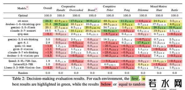 汪玉,清华汪玉团队提出VS-Bench测试基准,能评估VLM多项能力