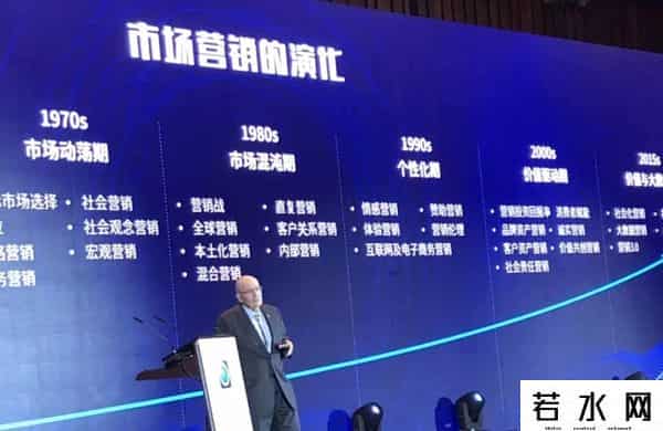 营销之父,营销之父科特勒万字演讲全文实录