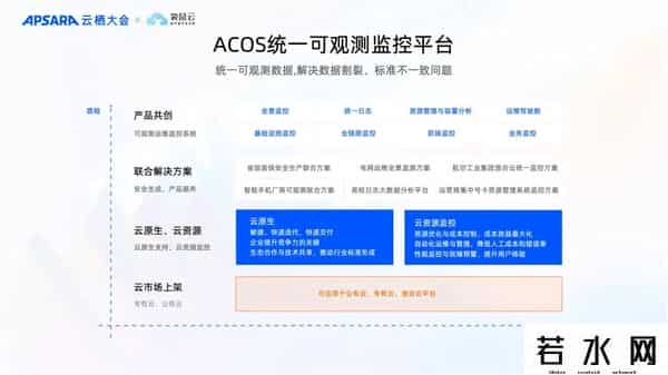 袋鼠云,袋鼠云亮相2024云栖大会,带来Data+AI数智化产品与方案