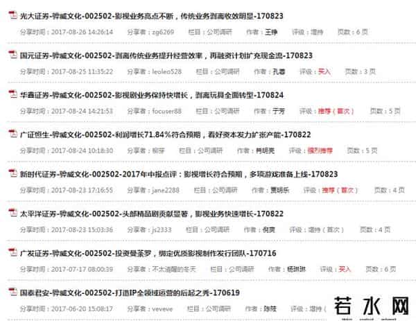 骅威,骅威文化遭股东折价抛售，高管增持金额还低于员工“兜底式增持”的1-4