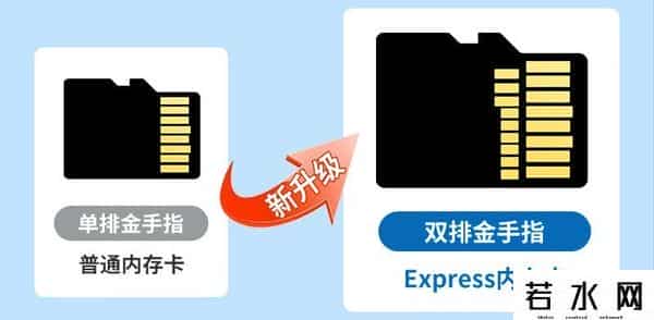 SDSD,Switch2扩容用的microSD Express存储卡是何方神圣？