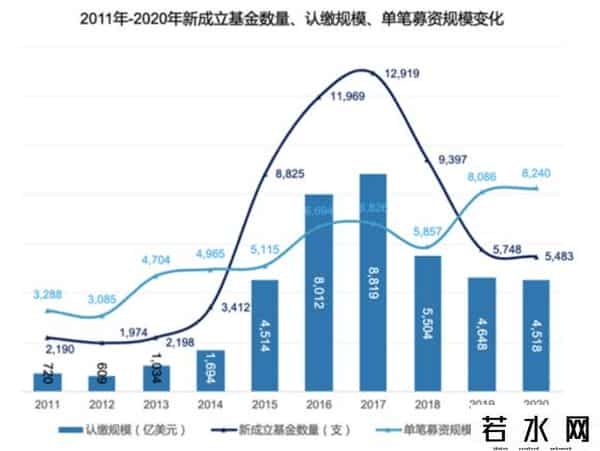 王湛生,中国VC新悖论:方法论越多,独角兽越难觅