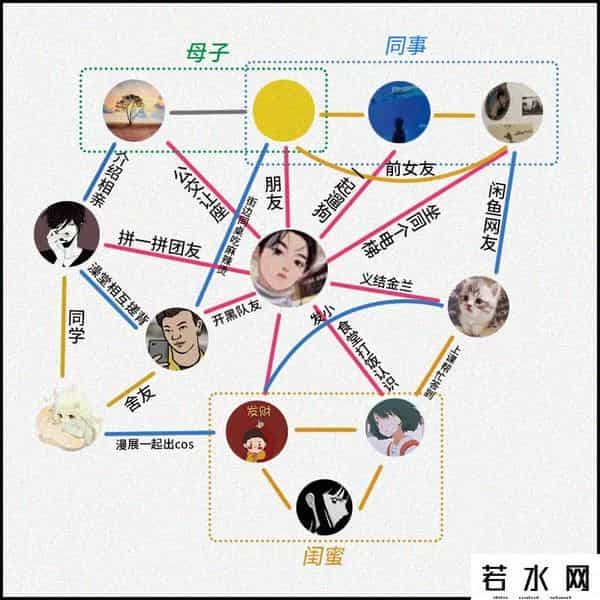 社交牛逼证,大家都想得的病:社交牛逼症