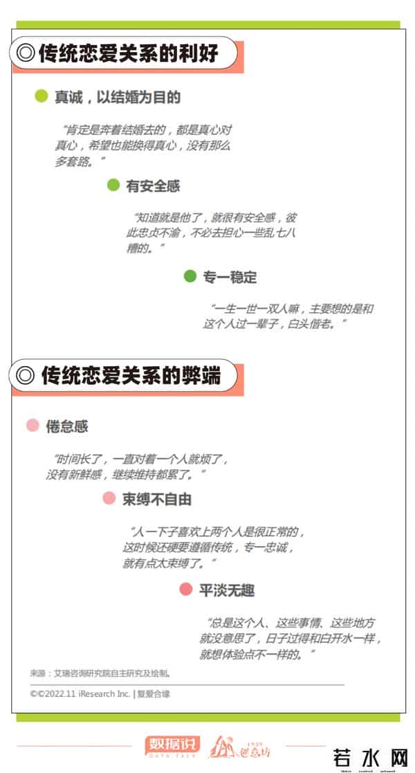 新恋爱白皮书,数据说丨看完这份白皮书，这届年轻人的对象长啥样有数了