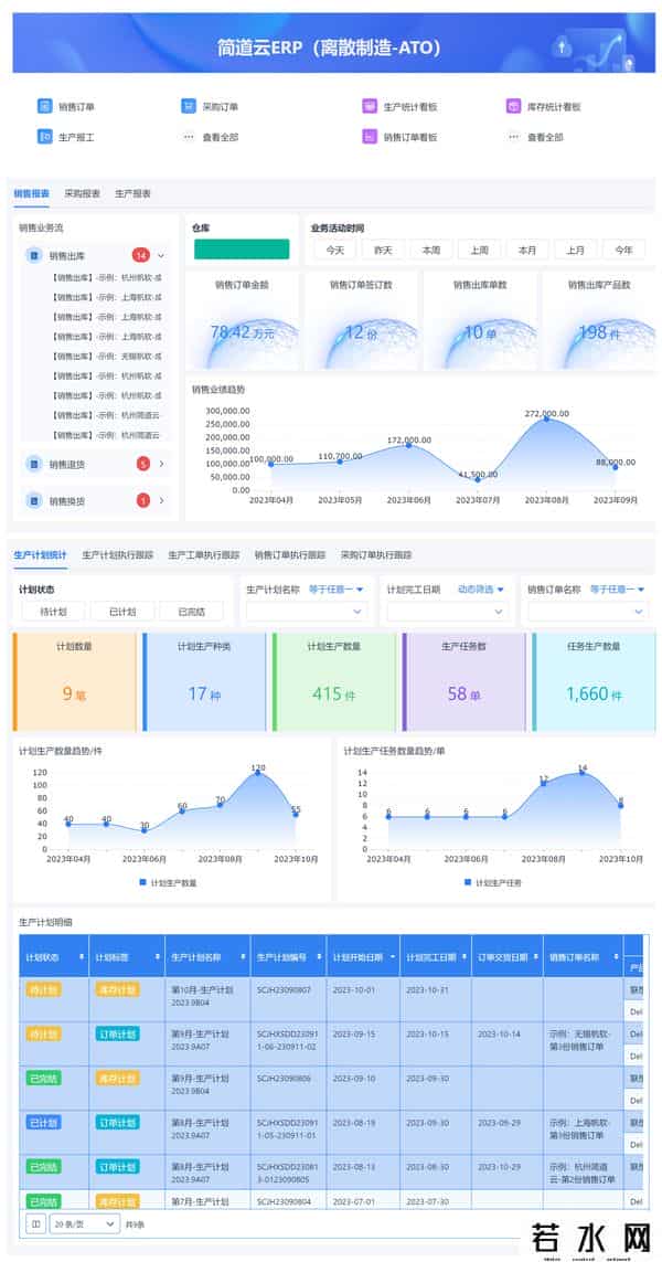 erp是什么,ERP（企业资源规划）是什么？ERP系统的发展历史
