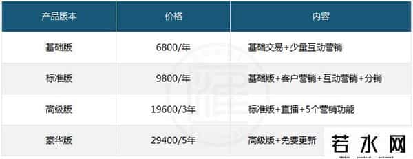有赞 点点客,微信小程序 - 价格对比：有赞、微盟和点点客