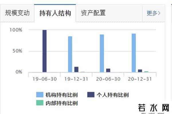 招保万金,心心念念“招保万金”，散户纷纷出逃，却得公募捧场，基金经理5000字长文反思去年三次加减仓