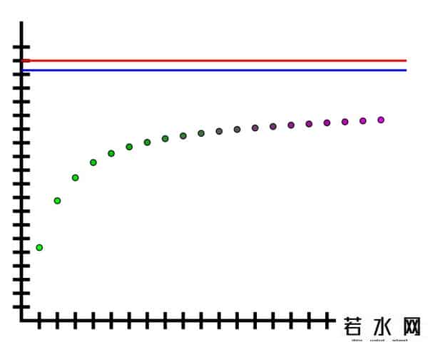 nortel,这个神秘的数,让芯片巨头因特尔赔了5亿美金,还留下了惨痛的黑历史