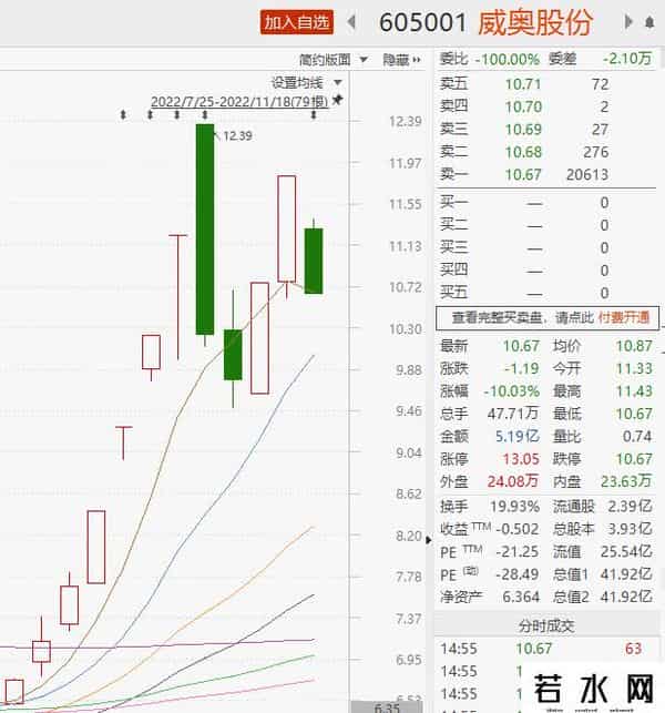 呼吸机概念股,呼吸机概念股威奥股份跌停，前三季度高压氧舱售出760万元，多位股东已在套现