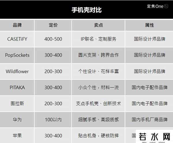 香港苹果4s,500块的手机壳,谁在买单?