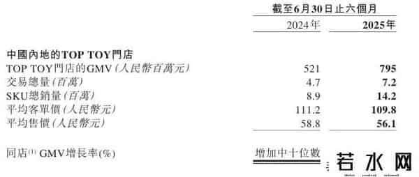 TOPTOY,名创优品旗下潮玩品牌TOP TOY，估值100亿！