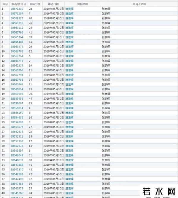 渣渣辉商标,渣渣辉商标是什么样的?张家辉为什么叫渣渣辉申请原因揭秘