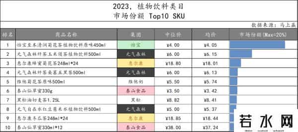 立顿减肥茶,数读「植物饮料」:中式养生水们,想接棒无糖茶?