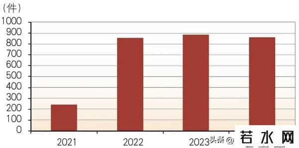 消费金融公司,消费金融公司,2024年发展如何?
