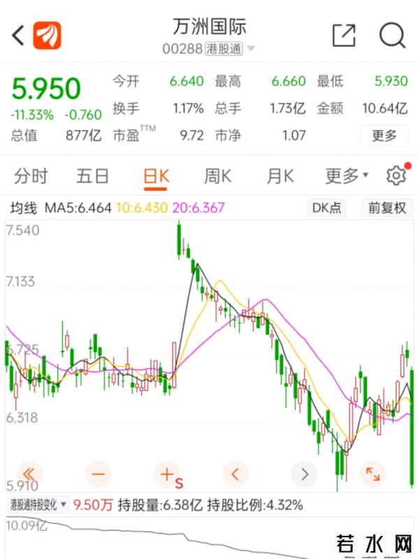 沈瑞芳双汇,大瓜！“废太子”爆料父亲利益输送、偷税漏税，千亿肉食品巨头发展雪上加霜