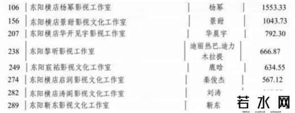 杨幂终止合作,涉嫌损害中国主权!范思哲紧急道歉,杨幂凌晨宣布终止合作