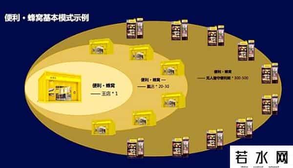 猩便利,重模式+精细化运营 猩便利打造“便利·蜂窝”模式