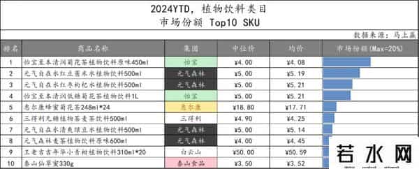 立顿减肥茶,数读「植物饮料」:中式养生水们,想接棒无糖茶?