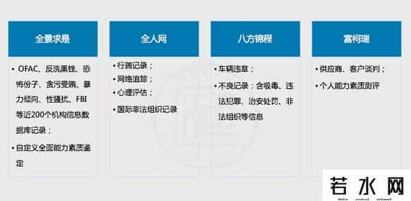 腾讯保安哥,跟背景调查相关的问题,主要有哪些?