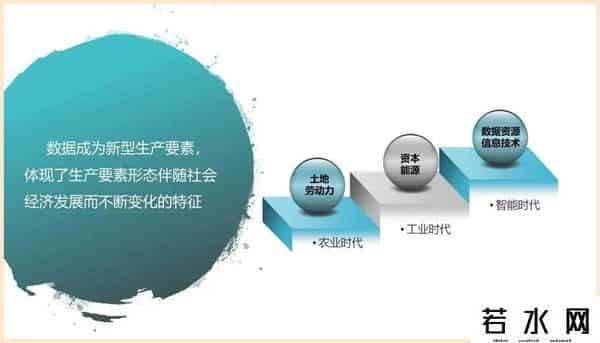 孟岩,孟岩：数据列为第七大生产要素，将改变财富分配模式