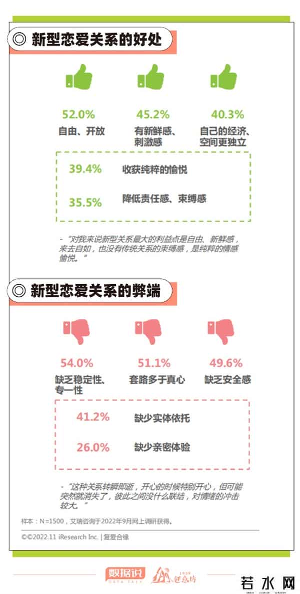 新恋爱白皮书,数据说丨看完这份白皮书，这届年轻人的对象长啥样有数了