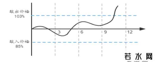 雪球融资爆仓,3000亿市场崩盘,雪球爆仓的威力有多大?- 智氪