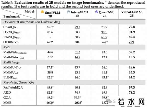 7m视频分类,达摩院开源VideoLLaMA3:仅7B大小,视频理解拿下SOTA - 在线可玩
