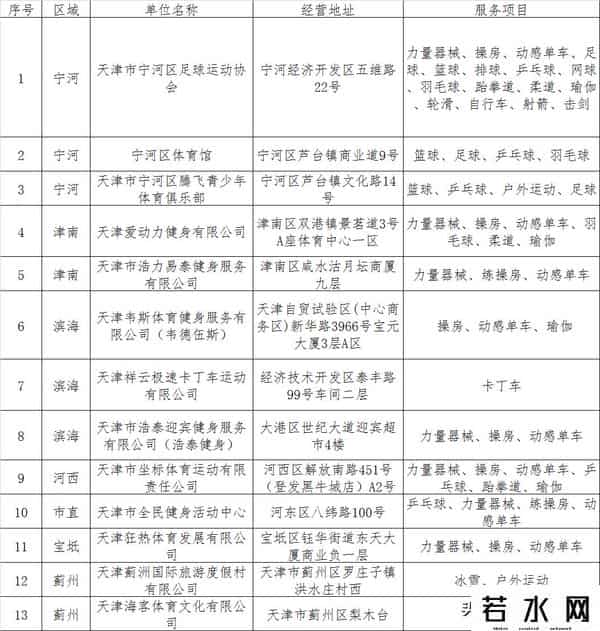 浩泰健身,天津这些健身场馆有优惠!在你家门口吗?