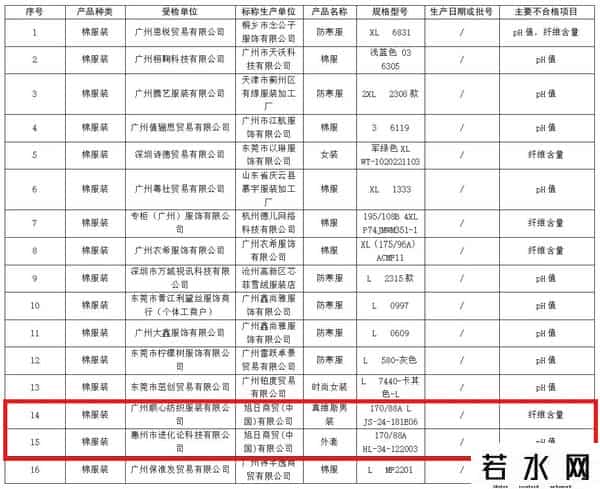 法国梦特娇,63款服装抽检不合格!阿迪达斯、真维斯、梦特娇被点名