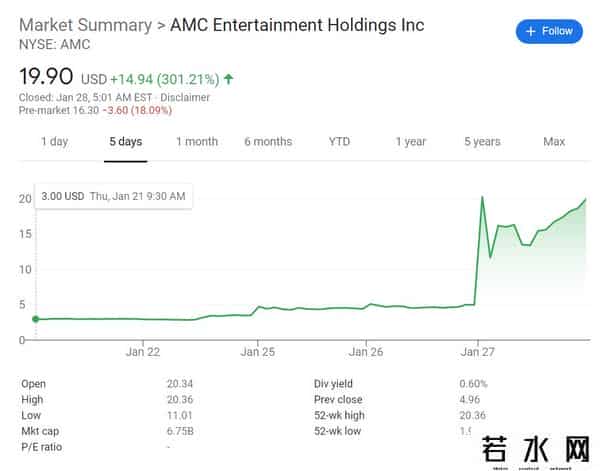 amc院线,股价暴涨300%，北美最大院线AMC能够拯救电影院吗？