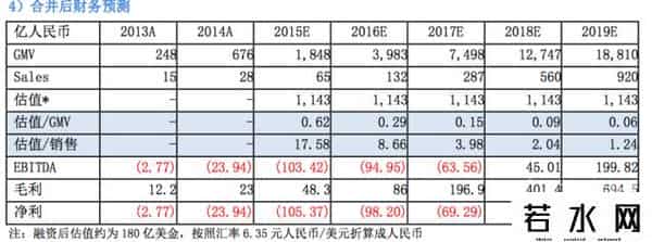新美大,融资30亿美元后，为什么“新美大”依然很危险