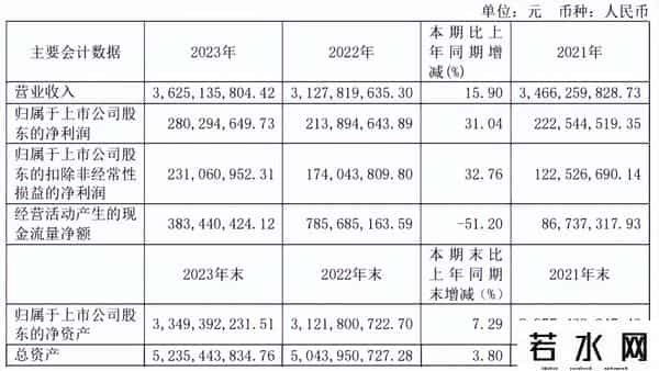 奶茶千金,“奶茶千金”努力7年没接班!花80亿营销的香飘飘,蹭流量翻车了