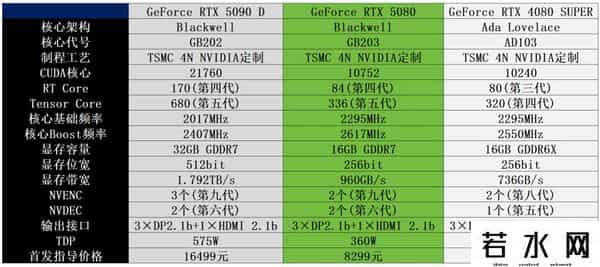 炫光,叠加DLSS 4 BUFF，最靓光影大师登场！耕升GeForce RTX 5080炫光OC首发评测