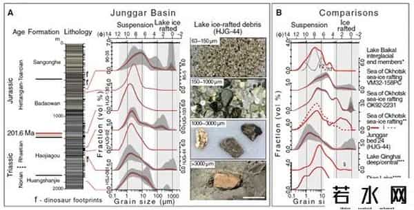 三迭纪,恐龙为何躲过三叠纪末生物大灭绝?答案找到了
