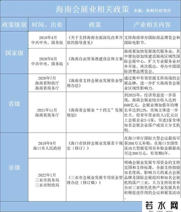 火瀑吧,海财经·消博会专访丨海南火吧创始人孙鹏:数字经济的发展正在重构会展业