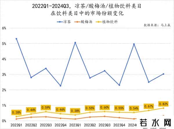 立顿减肥茶,数读「植物饮料」:中式养生水们,想接棒无糖茶?