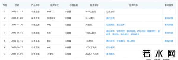 陈少杰,斗鱼CEO陈少杰失联：生于济南，靠游戏“逆袭”，从“高光”走向“黯淡”仅用四年