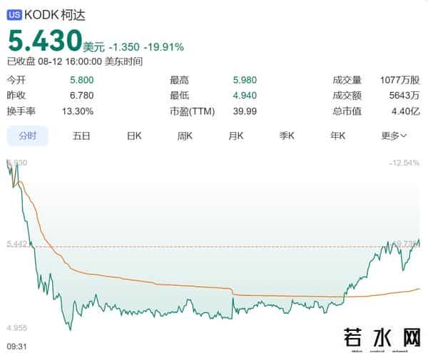招聘程序员,一波三折,特朗普政府要求入股英特尔!阿里近千人AI人才招聘启动;靠写代码身价26亿,“淘宝第一个程序员”离职!- Q资讯