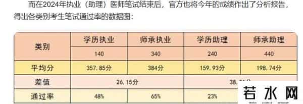 金华佗,没有医学学历，怎么样才能当一名中医师？