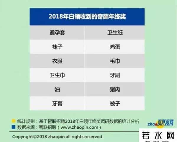 微信年终奖,微信年终奖人均280万?腾讯回应了!结果还是看哭……