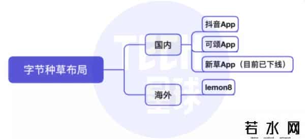 可颂,抖音将推独立种草App“可颂”，字节忘不掉小红书？