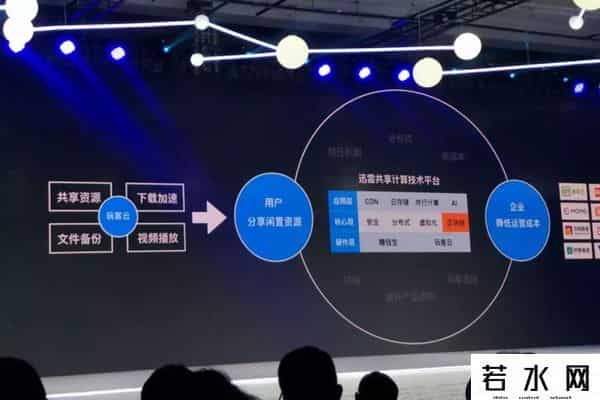 迅雷天下,一季度净利4300万,3亿链克奖励开发者,迅雷终于亮出区块链肌肉