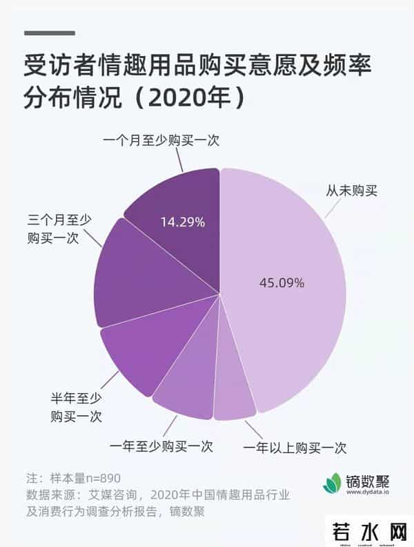 av工厂,年轻人的第一桶金:“开了家情趣用品店,差点被当成性工作者”