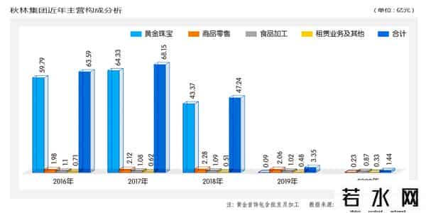 秋林,百年“秋林”陨落