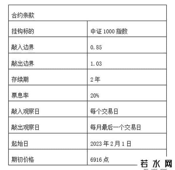 雪球融资爆仓,3000亿市场崩盘,雪球爆仓的威力有多大?- 智氪