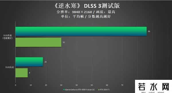 火神网,iGame RTX 4090 Vulcan OC评测:强悍火神更有创意交互