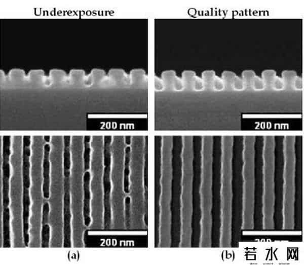 膜技术,一文读懂电子束光刻技术与MEMS制造