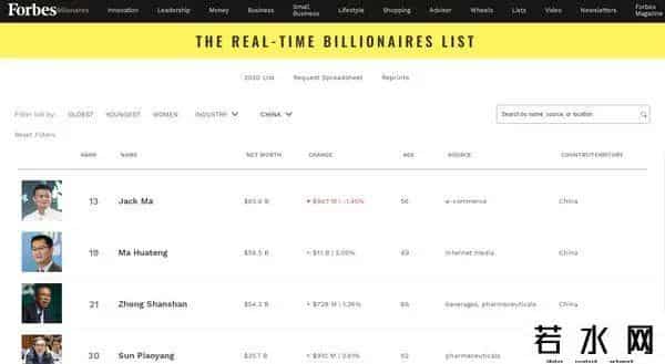 马化腾朋友圈,“蚂蚁”变大象！马云齐发达的朋友圈，有你吗？