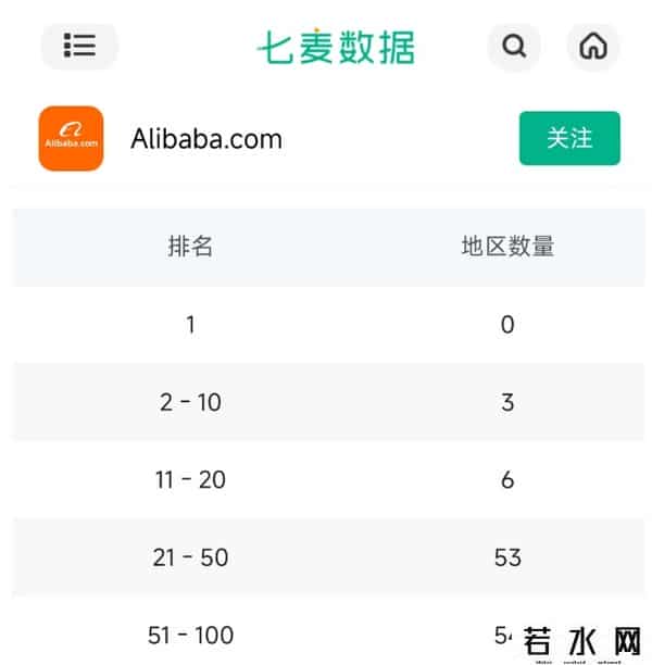 app电商,中国电商App,霸榜前三!